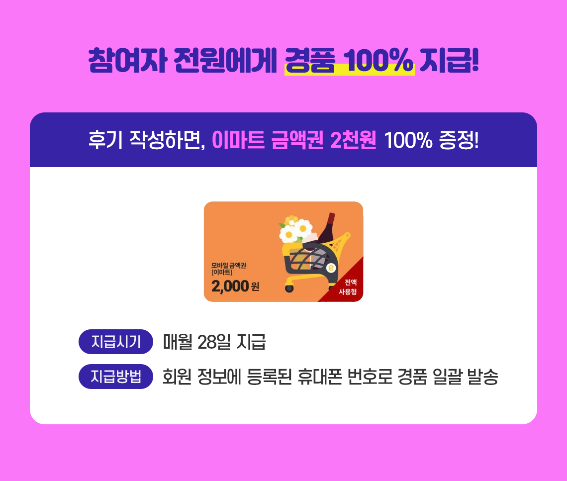 참여자 전원에게 경품 100% 지급! 후기 작성하면, 이마트 금액권 2천원 100% 증정! 지급시기 매월 28일 지급, 지급방법 회원 정보에 등록된 휴대폰 번호로 경품 일괄 발송